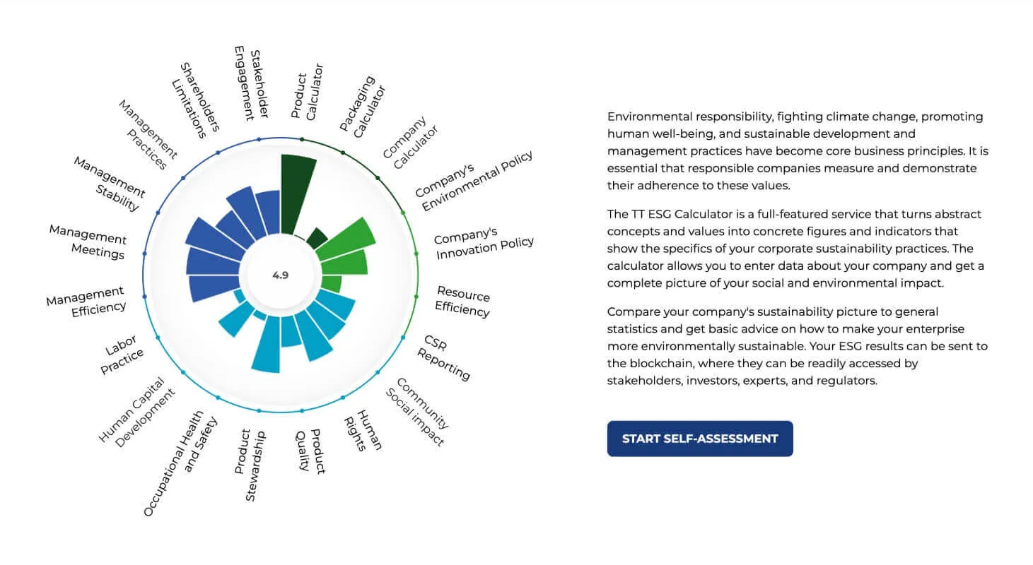 ESG Calculator
